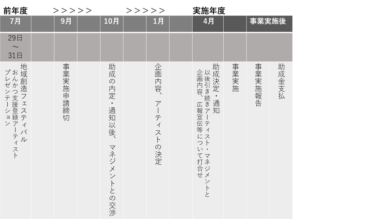 R7おんかつ支援 事業実施スケジュール.jpg