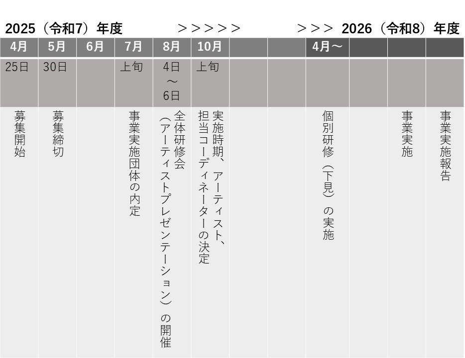 03.ダンス_ダン活_250417更新.jpg