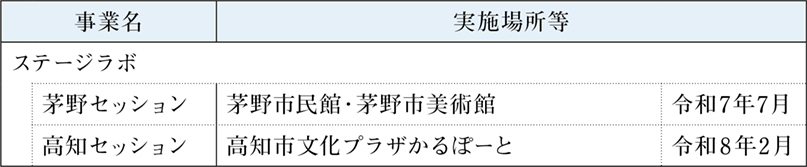 p3_1ステージラボ.jpg
