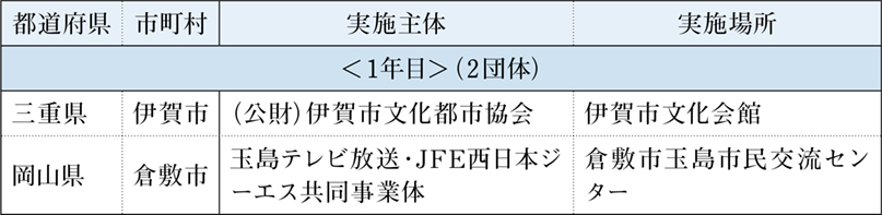 p4_3おんかつ障害者プログラム.jpg