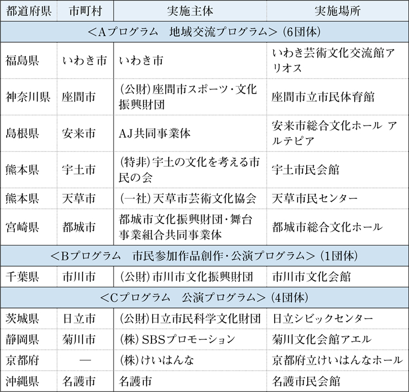 p5_2ダン活通常プログラム.jpg