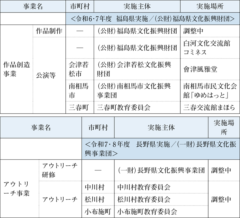 p5_5創造ネットワーク.jpg