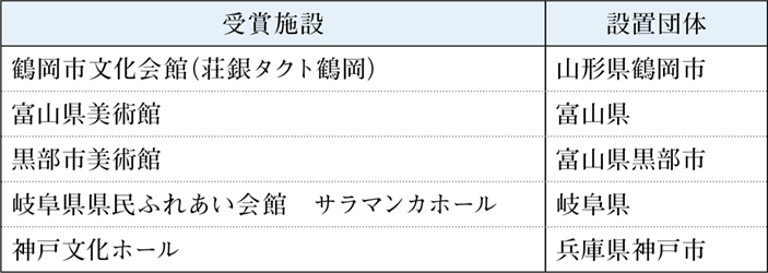 p7_1地域創造大賞.jpg