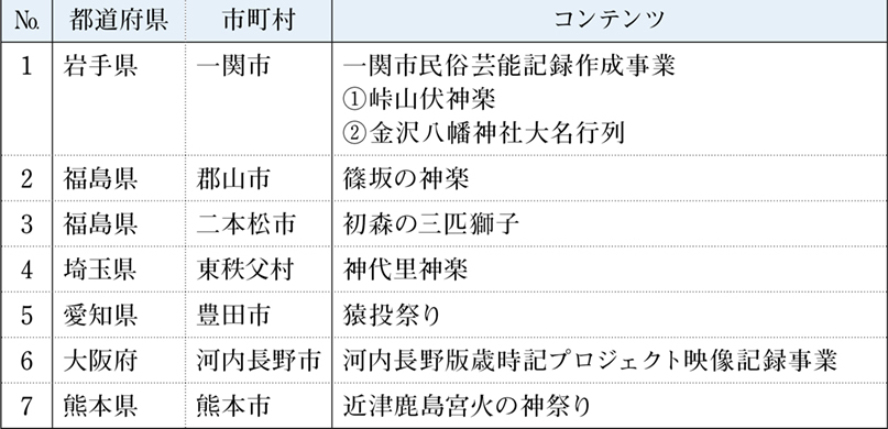 p7_2地域文化資産ポータル.jpg