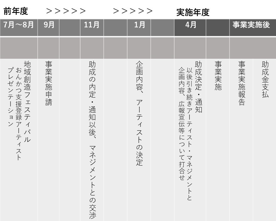 R8おんかつ支援事業実施スケジュール.jpg
