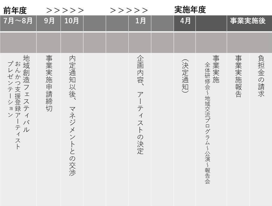 02.音楽_市町村連携_250624更新.jpg