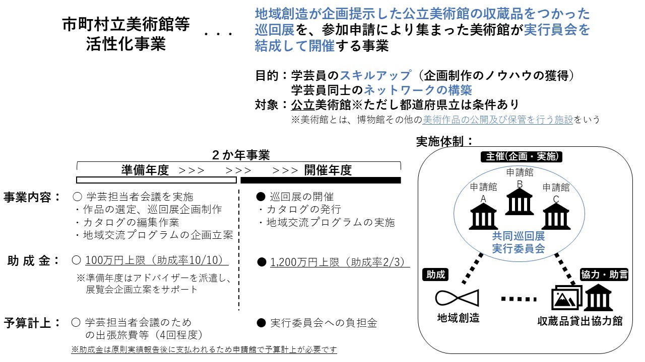 事業紹介(市美活).jpg