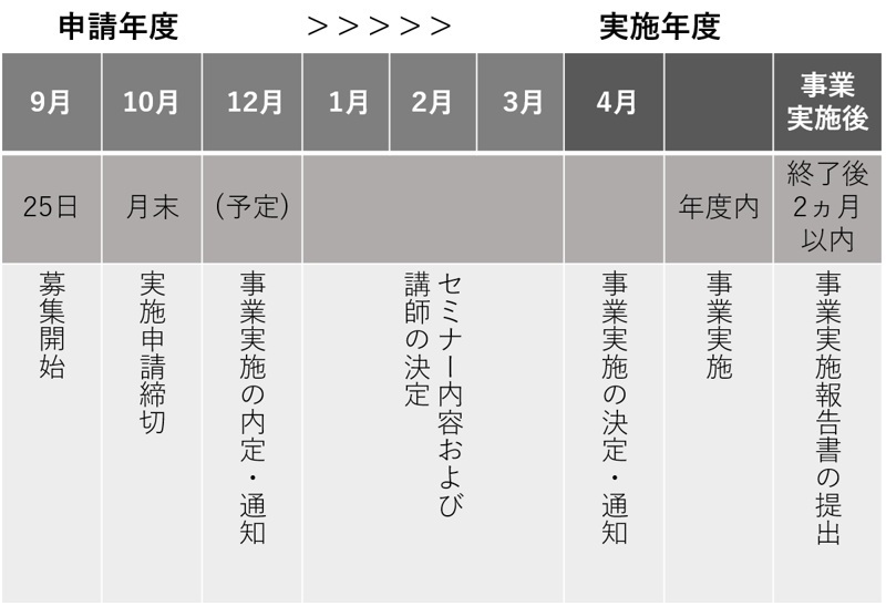 01.人材育成_地域創造セミナー.jpg